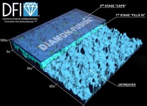 diamon-fusion coating vapor process